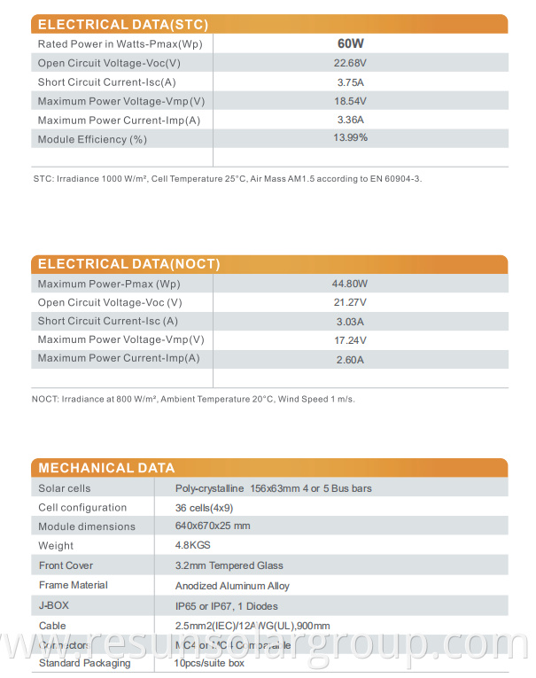 poly 60watt data